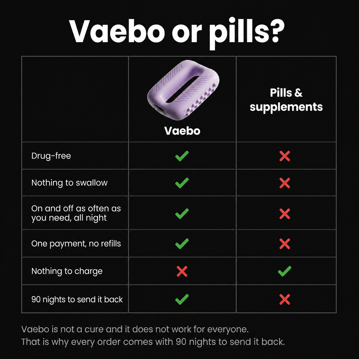 Vaebo™ Pro Mini - Stay in bed when your legs start